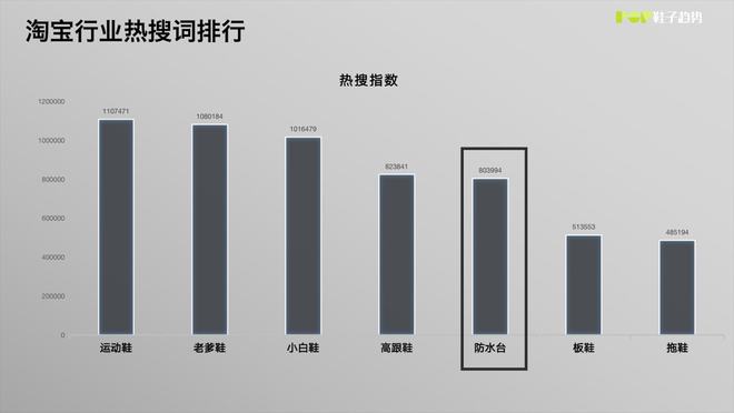 奢华防水台 2022春夏女鞋电商爆款推荐(图1)