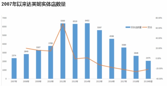 突发！又一巨头崩塌！关停1300家店裁员6000多人！已开始破产清算(图5)