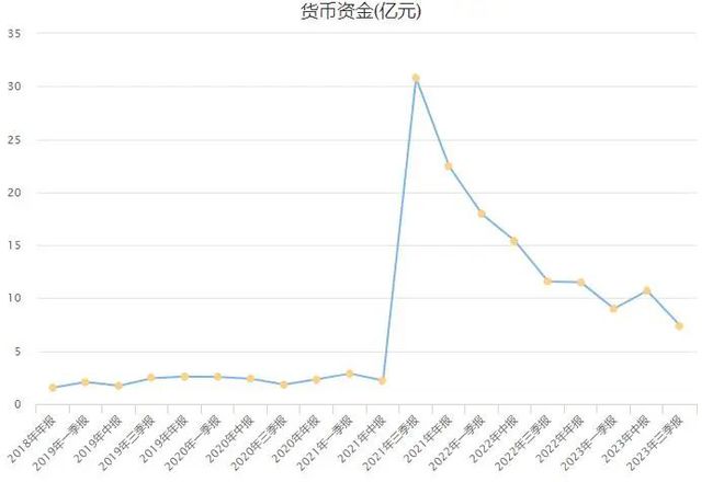 “女鞋第一股”越折腾越亏(图5)