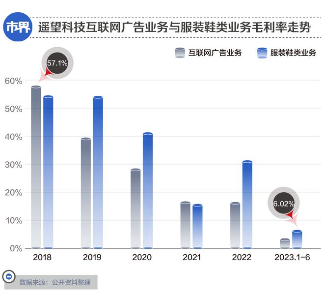 “女鞋第一股”越折腾越亏(图4)