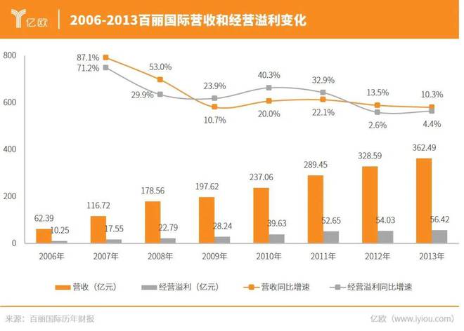 退市7年中国pp电子“鞋王”又杀回来了(图5)