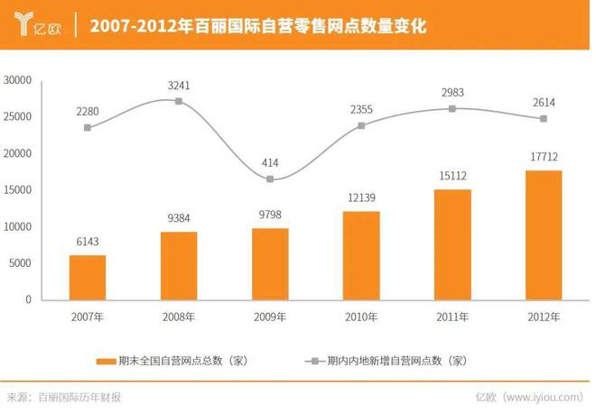 退市7年中国pp电子“鞋王”又杀回来了(图4)